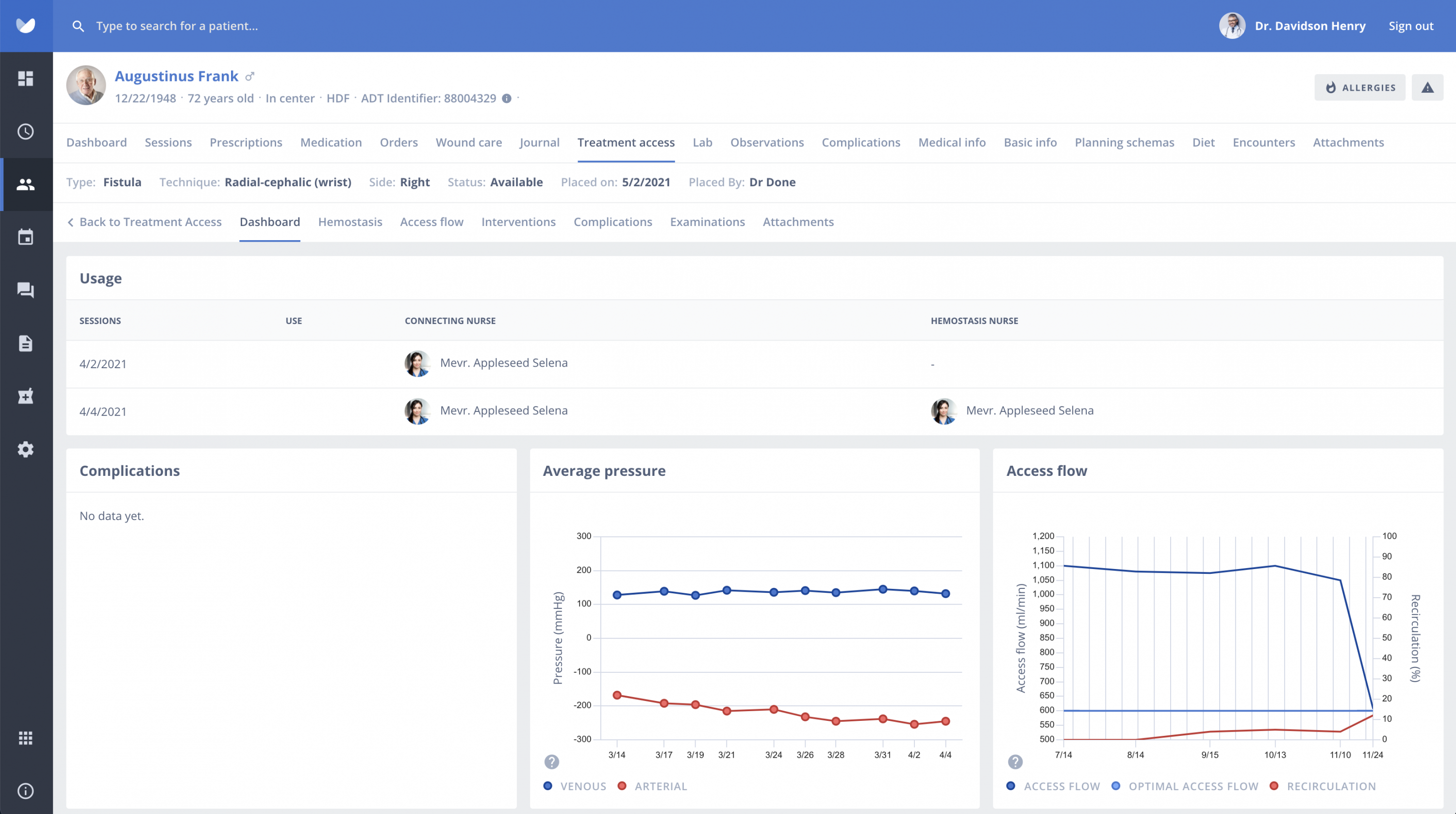 Nephroflow  treatement access dashboard screen